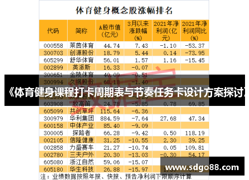 《体育健身课程打卡周期表与节奏任务卡设计方案探讨》