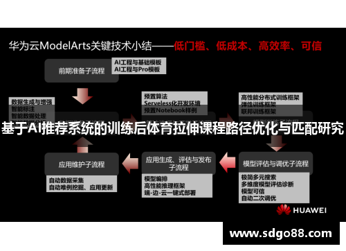 基于AI推荐系统的训练后体育拉伸课程路径优化与匹配研究