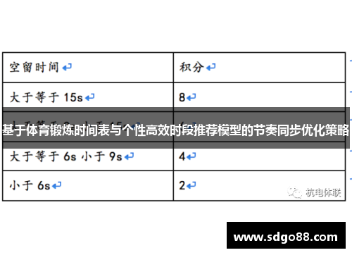 基于体育锻炼时间表与个性高效时段推荐模型的节奏同步优化策略