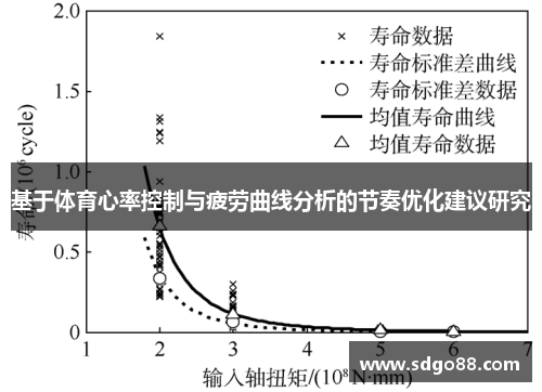 基于体育心率控制与疲劳曲线分析的节奏优化建议研究