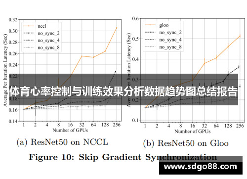 体育心率控制与训练效果分析数据趋势图总结报告