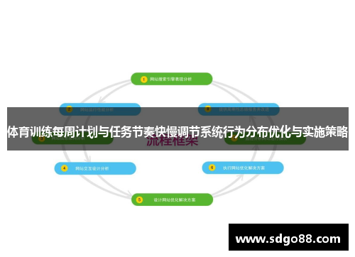 体育训练每周计划与任务节奏快慢调节系统行为分布优化与实施策略 体育训练每周计划与任务节奏快慢调节系统行为分布优化与实施策略