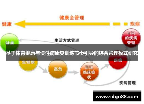 基于体育健康与慢性病康复训练节奏引导的综合管理模式研究 基于体育健康与慢性病康复训练节奏引导的综合管理模式研究